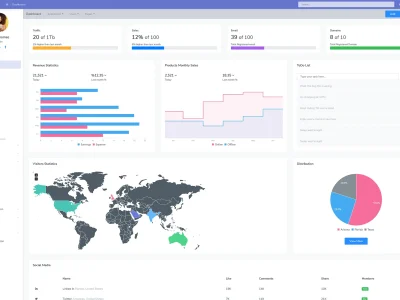 BigBucket Admin Template