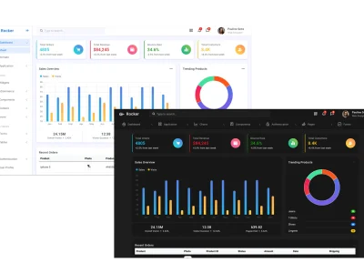 Rocker - Bootstrap 5 Admin Dashboard Template