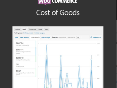 WooCommerce Cost of Goods