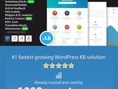 MinervaKB Knowledge Base for WordPress with Analytics