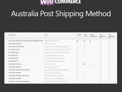 WooCommerce Australia Post Shipping Method