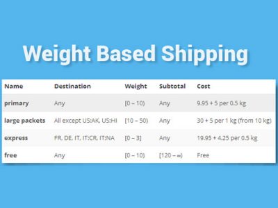 WooCommerce Weight Based Shipping