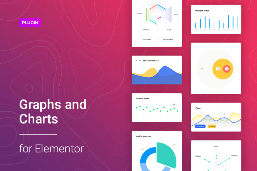raphs & Charts for Elementor